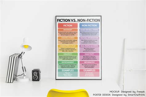 FICTION Vs. NON-FICTION Poster Visual Learning Aid English - Etsy