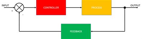 What is Control? - Satellite Wiki