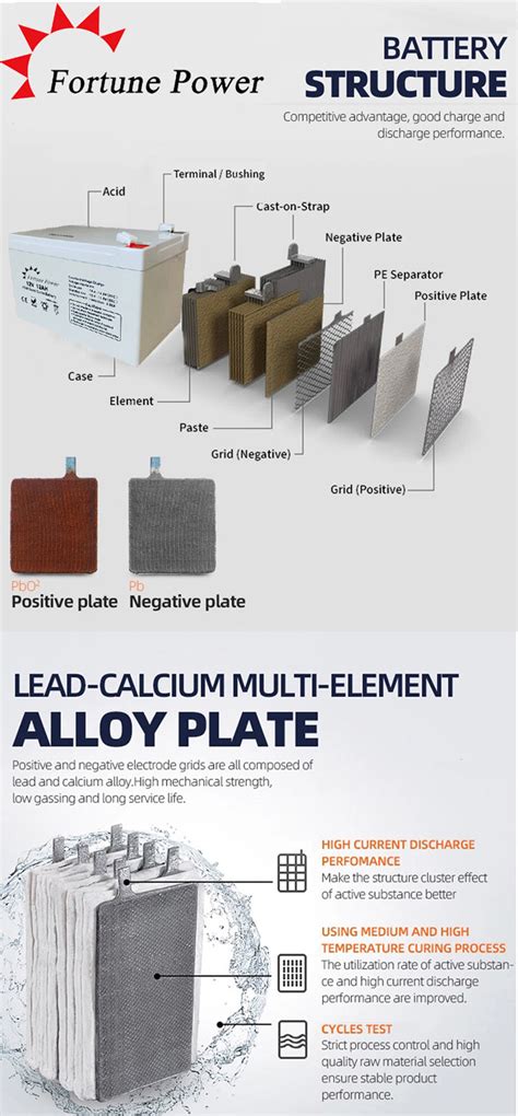 Image result for Computer UPS Battery Backup