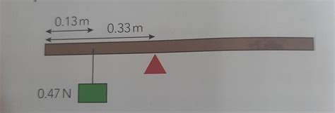 A beam is balanced on a pivot 0.33 metres from itsleft-hand side The ...