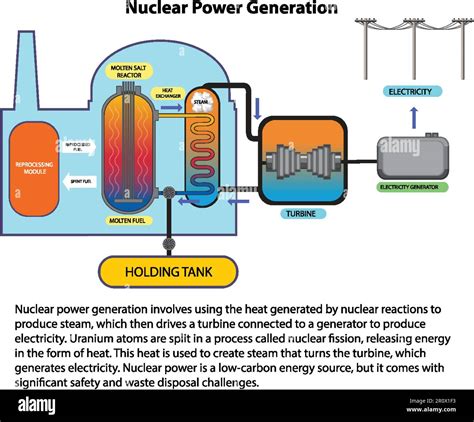 Nuclear Energy 的图像结果