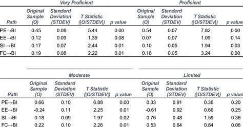 Image result for Moderator Variable Easy
