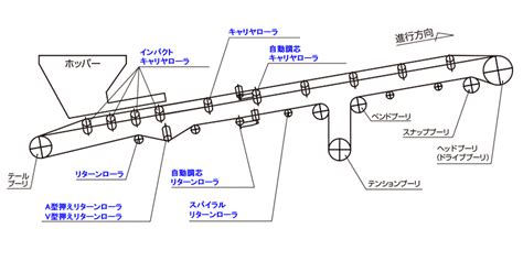 Image result for Engineering Programme Example
