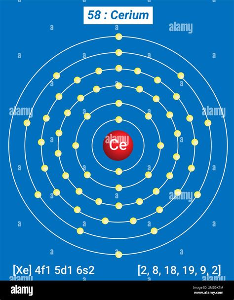 Periodic Table of the Elements, Shell Structure of Cerium Ce ...