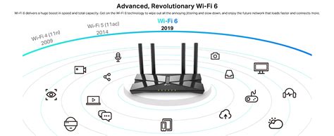 TP-Link Routeur WiFi 6 Archer AX10