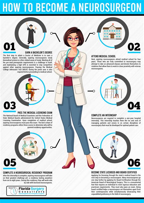 What Does A Neurosurgeon Make - mapageprek