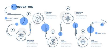 Image result for Implementation Science Road Map