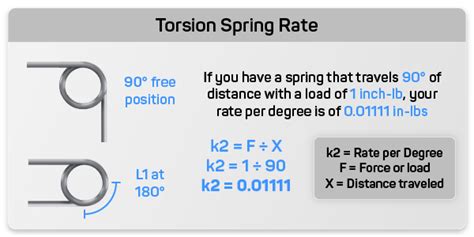 Image result for What Is Spring Rate