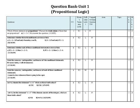 Practice set unit 1 - practise set - Question Bank-Unit 1 ...