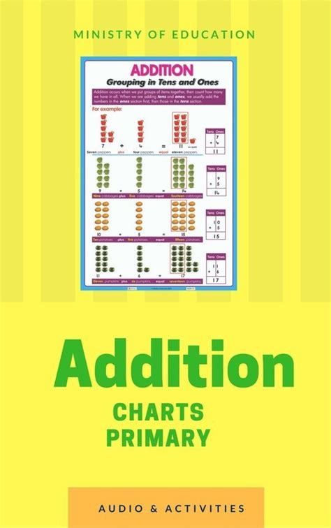 Image result for Primary Addition