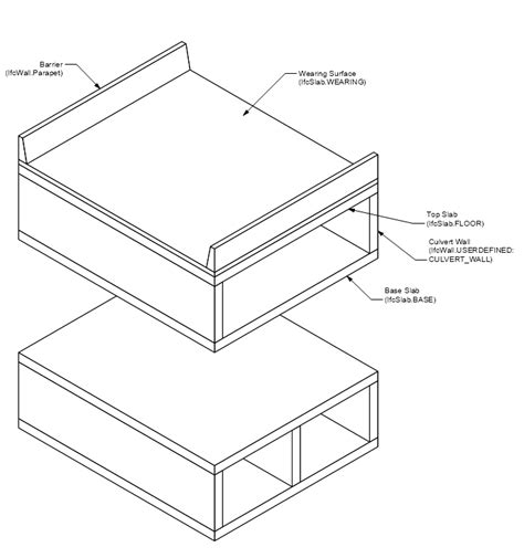 Image result for Worked Example Culvert Bridge Design