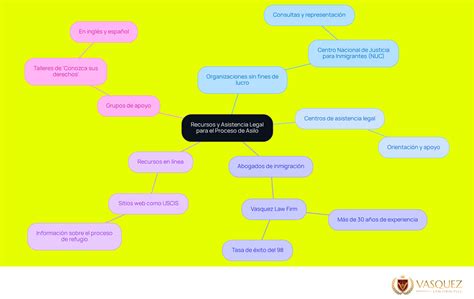 Cómo Activar el Reloj de Asilo en la Corte: Guía Práctica