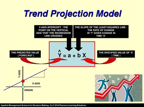 Image result for Trend Projection Method