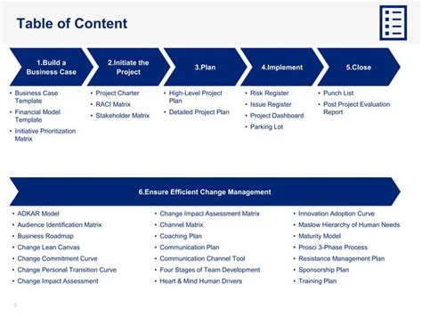 Deloitte Project Management 的图像结果