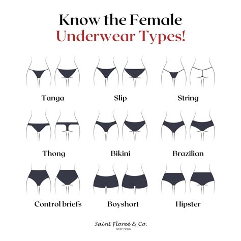 Best 11 The image is a visual representation of different types of women’s underwear – Artofit
