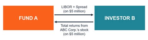 Swap Contract Example 的图像结果