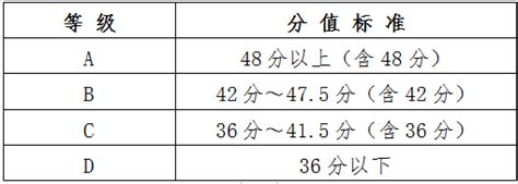 ★2024安徽中考体育评分标准-2024年安徽中考体育评分标准表 - 无忧考网