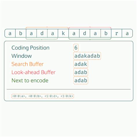 LZ77 Compression Algorithm 的图像结果
