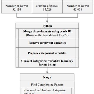 Image result for Estimation Process