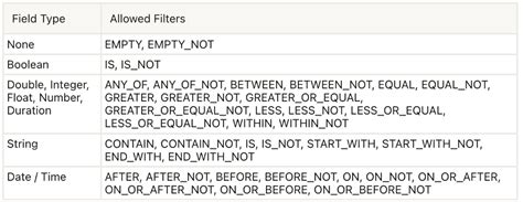 Image result for NetSuite API