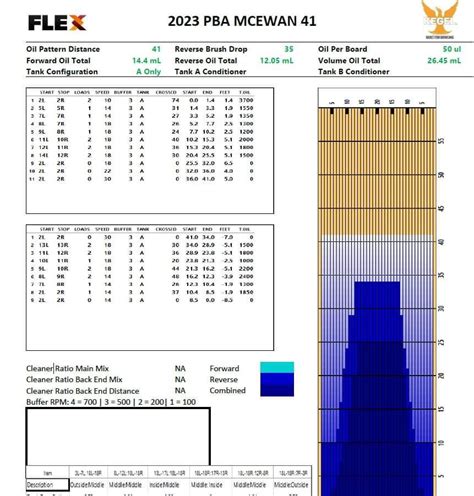 Image result for Open Bowling Patterns
