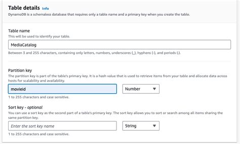 Image result for AWS DynamoDB Query with Sort Key