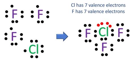 Molecular Geometry of ClF3 [with video and free study guide]
