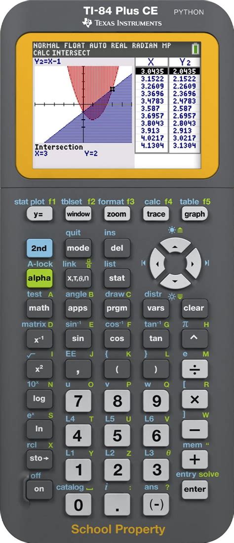 Python Graphing Calculator 的图像结果