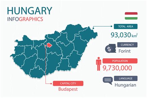 An Insight into the history of the Hungarian language