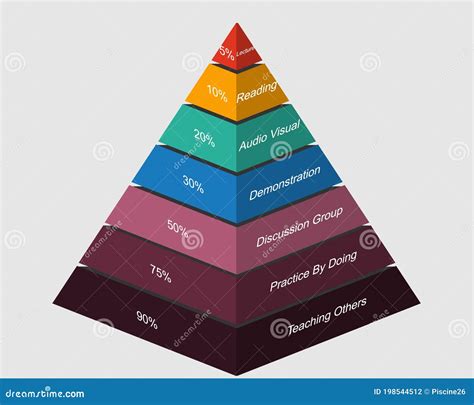 Image result for Learning Pyramid Model