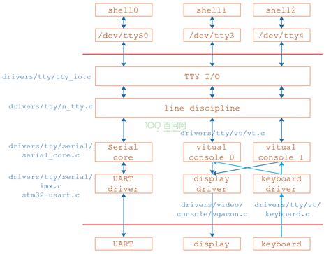 UART GUI 的图像结果