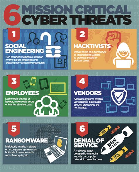 Cyber Risk and Data Breach | Matrix Insurance & Benefits Solutions