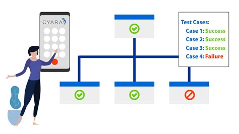 Cyara Activity Script Create 的图像结果