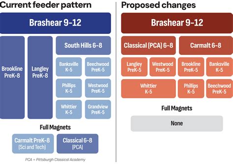 Pittsburgh Public Schools Careers