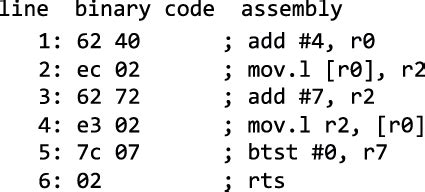 Image result for Binary Operator Code