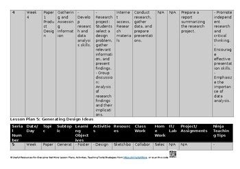 Image result for Product Design Package Lesson