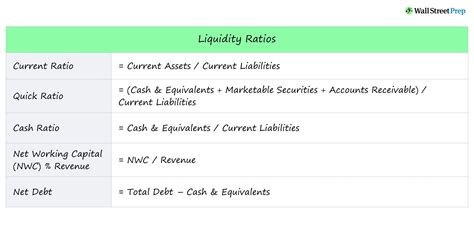 Image result for Liquid Ratio Formula