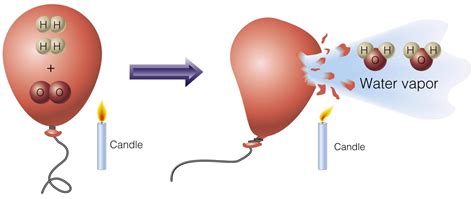 Double Displacement Reaction Examples 的图像结果