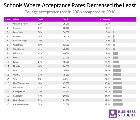 2019 Analyzing the Grim Reality of College Admissions & Acceptance ...