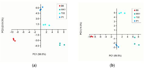 Volatile Organic Compound (VOC) Profiles of Different Trichoderma ...