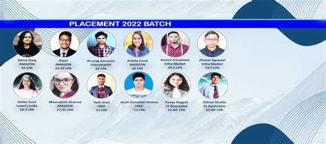 Best and Top Private Engineering Colleges in Himachal Pradesh - JUIT