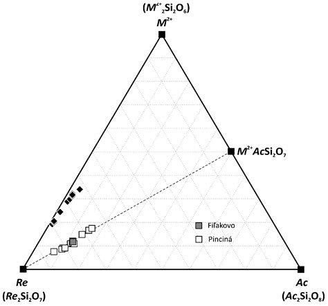 REE Minerals as Geochemical Proxies of Late-Tertiary Alkalic Silicate ± ...
