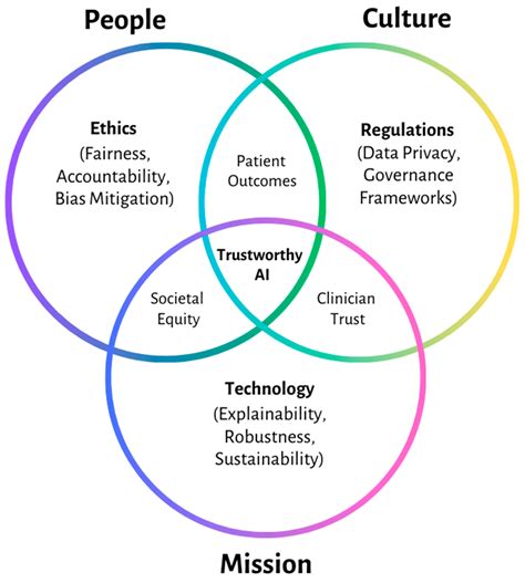 Shaping the Future of Healthcare: Ethical Clinical Challenges and ...