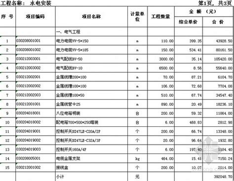 广东省水电安装清单_2023年广东省水电安装清单资料下载_筑龙学社
