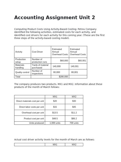 Image result for Management Accounting Assignment 2 Unit 5