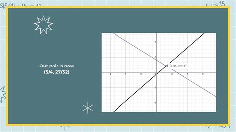 Image result for Solve Using Elimination