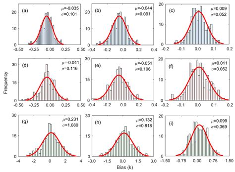 A Spatio-Temporal Brightness Temperature Prediction Method for Forest ...