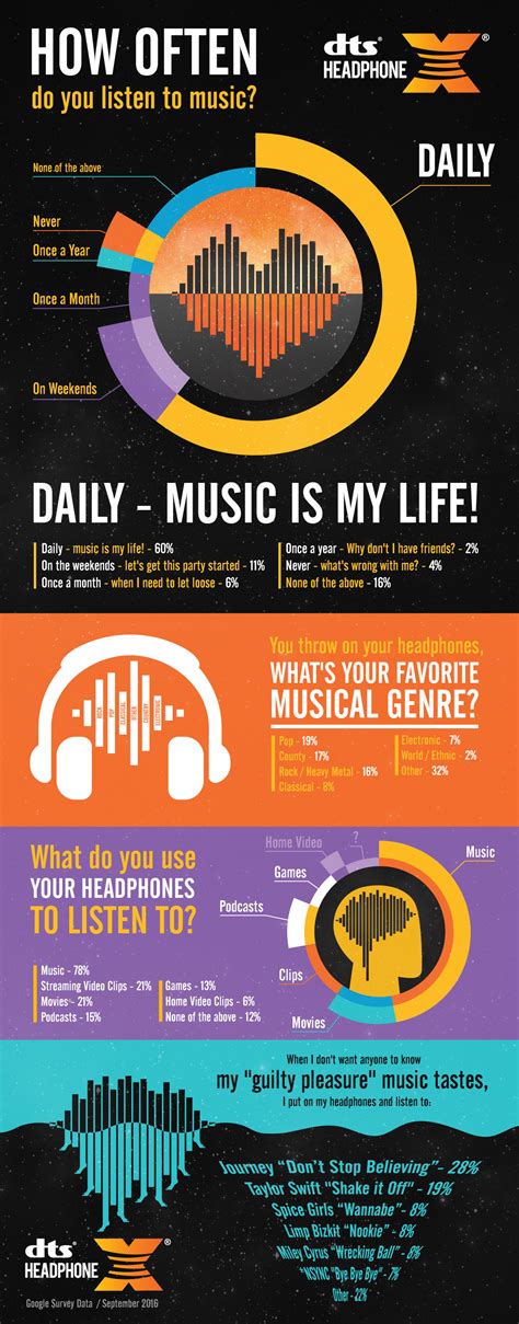 Information Graphic Design 的图像结果