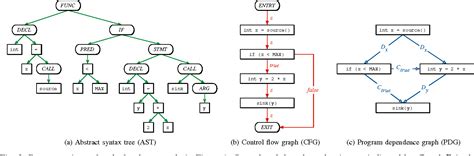 Image result for Abstract Syntax Tree Examples