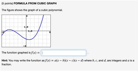 Image result for 5th Cube Graph
